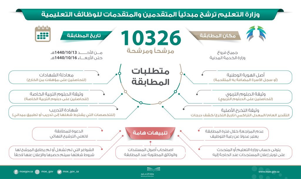 رابط أسماء المرشحين والمرشحات على الوظائف التعليمية