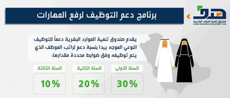 الموارد البشرية وزارة التربية