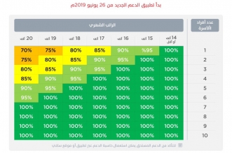 إيداع صحيفة المواطن الإلكترونية