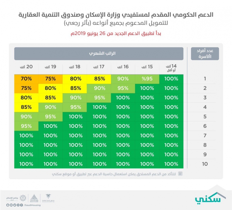 وزارة تنمية الموارد