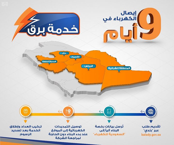 السعودية للكهرباء: لا حاجة للمشتركين الجدد في 5 مناطق لمراجعة مكاتب الشركة