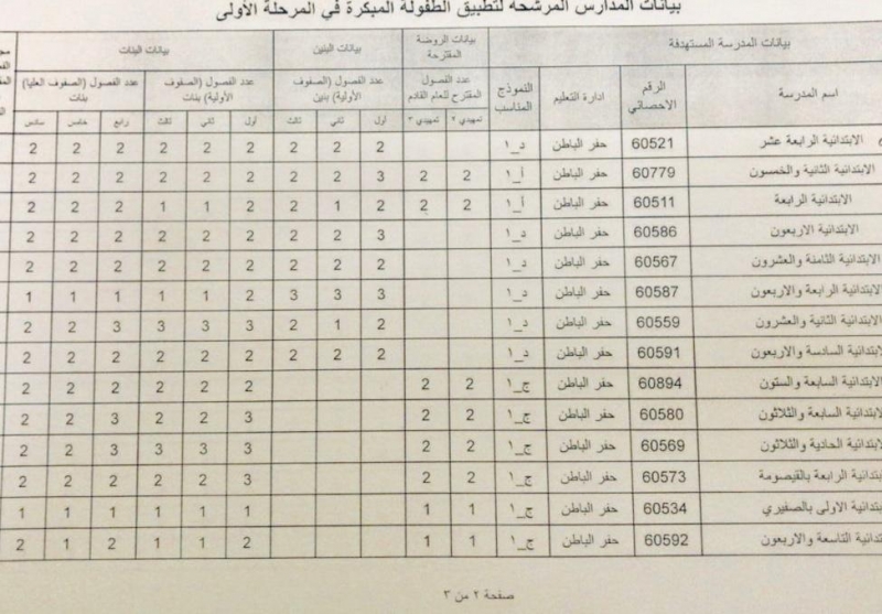 مدارس الطفولة المبكرة جدة