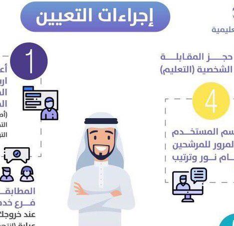 بالخطوات.. تعرف على إجراءات التعيين بالوظائف التعليمية