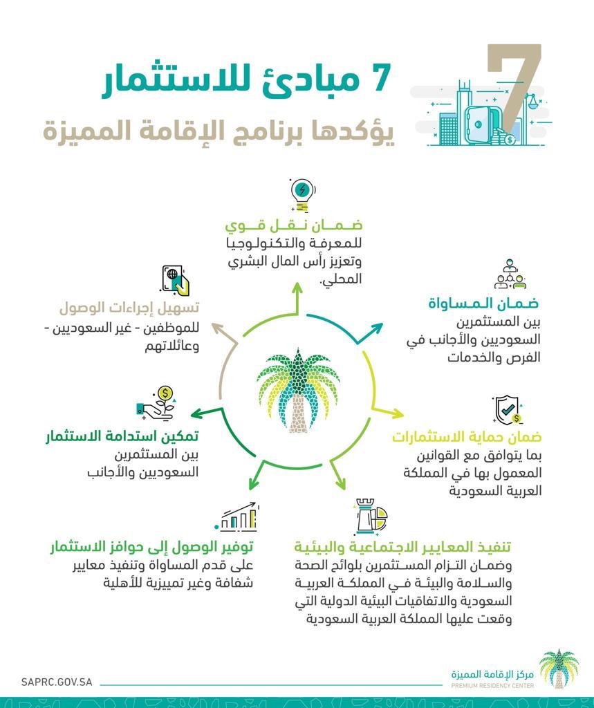 بوابة الاقامة المميزة