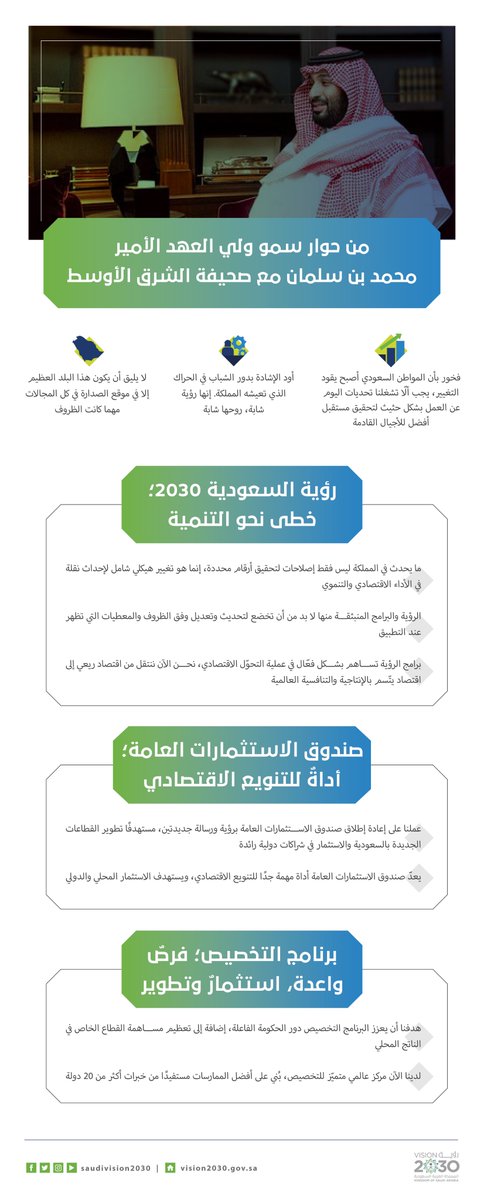 أبرز تصريحات الأمير محمد بن سلمان عن الرؤية واقتصاد المملكة