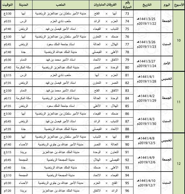 ØªØ±ØªÙŠØ¨ Ø¬Ø¯ÙˆÙ„ Ø§Ù„Ø¯ÙˆØ±ÙŠ Ø§Ù„Ø³Ø¹ÙˆØ¯ÙŠ 2020