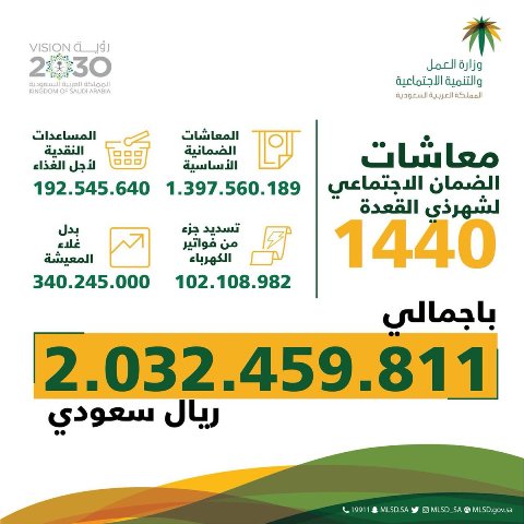 العمل تُودع 2 مليار ريال معاشات وبدل غلاء معيشة لمستفيدي الضمان