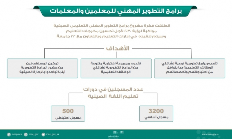 اللغة الصينية تتصدر برامج التدريب الصيفي صحيفة المواطن الإلكترونية