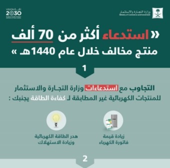 التجارة تستدعي 70 ألف جهاز كهربائي