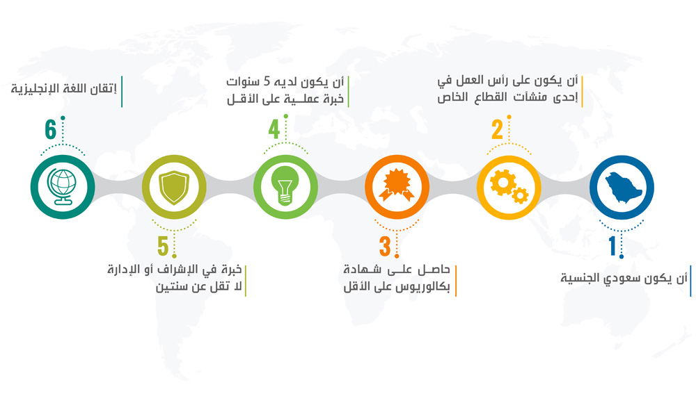 شروط الانضمام لـ أكاديمية هدف للقيادة