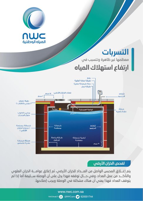 شركة المياه الوطنية الفواتير الرياض