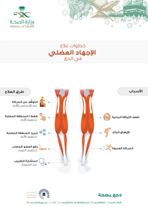 نصائح لتفادي الإجهاد العضلي في الحج