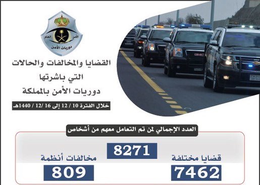الأمن العام يضبط 8271 قضية خلال أسبوع