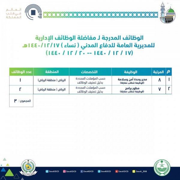 1442 المدني يفتح متى الدفاع تقديم رابط تقديم