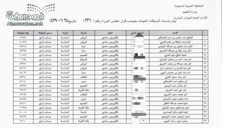 المواطن تنشر أسماء المعلمات البديلات بعد صدور قرار تعيينهن على المرتبة السادسة صحيفة المواطن الإلكترونية