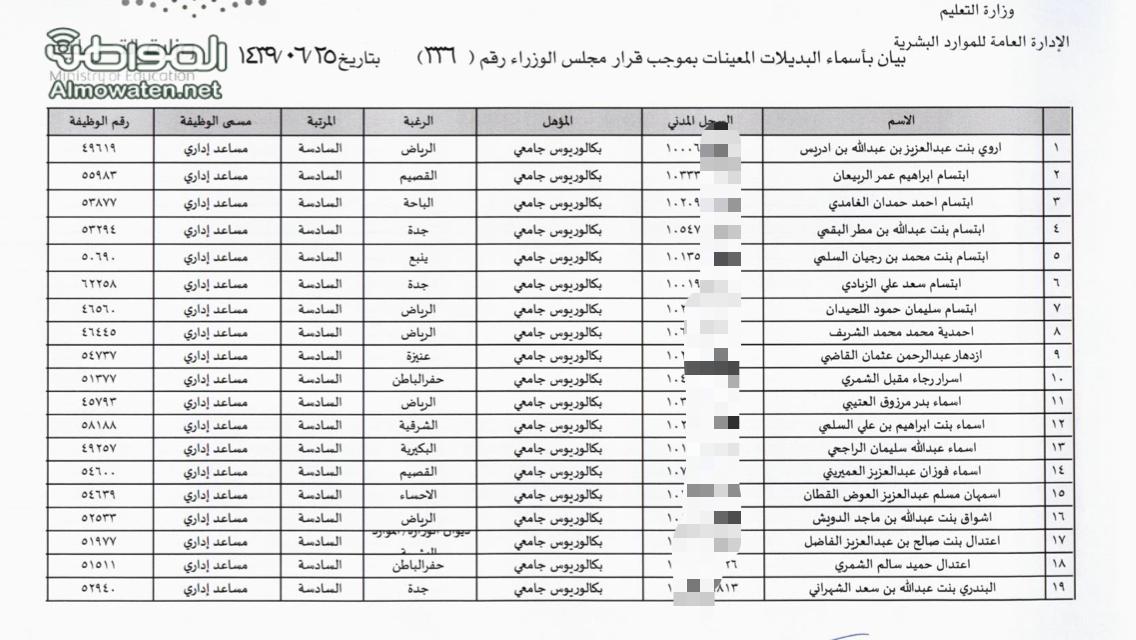 المواطن تنشر أسماء المعلمات البديلات بعد صدور قرار تعيينهن على المرتبة السادسة صحيفة المواطن الإلكترونية