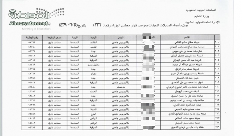 اسماء المرشحات للوظائف التعليميه 14537.html