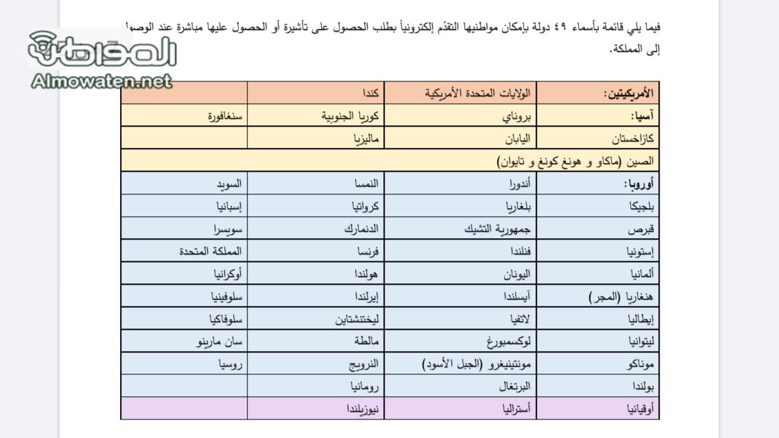 الزوار من هذه الدول يمكنهم طلب التأشيرة السياحية إلكترونيًّا أو عند الوصول للمملكة