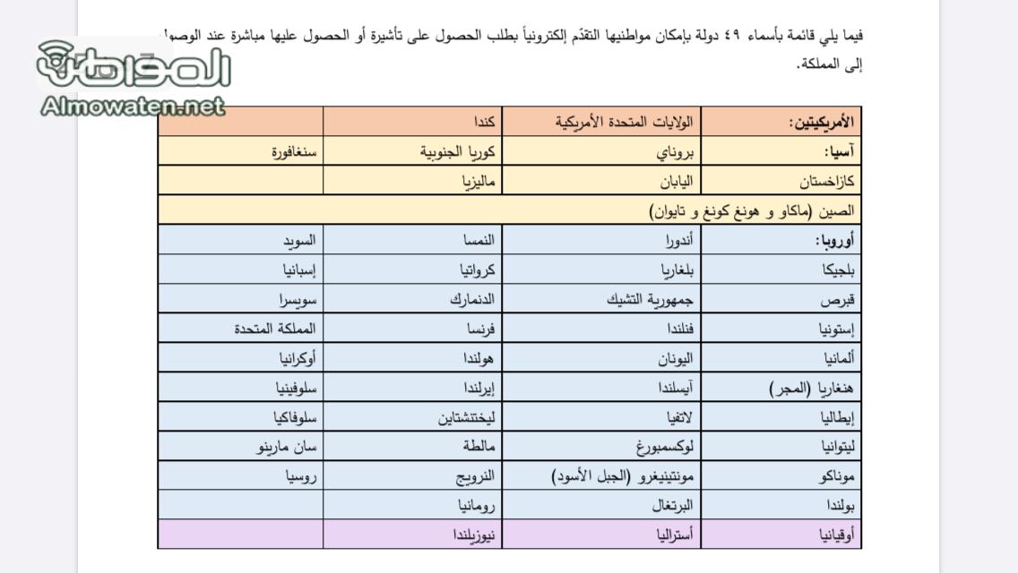 الزوار من هذه الدول يمكنهم طلب التأشيرة السياحية إلكترونيًّا أو عند الوصول للمملكة