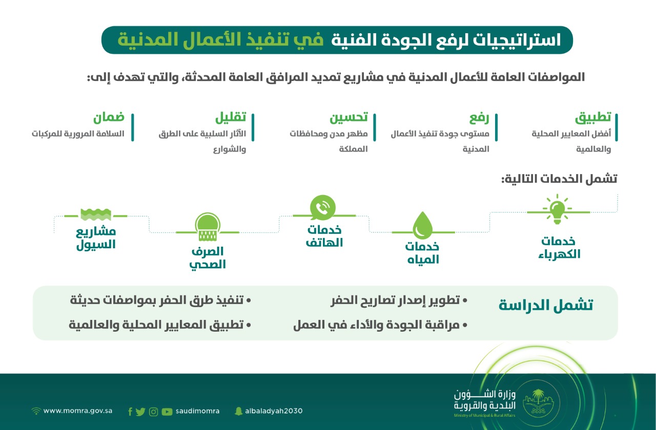 البلديات : حفريات المرافق العامة أهم أسباب ظهور العيوب في الطرق