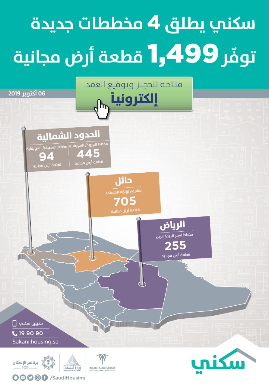 سكني يطلق 4 مخططات سكنية جديدة توفر 1499 قطعة أرض مجانية