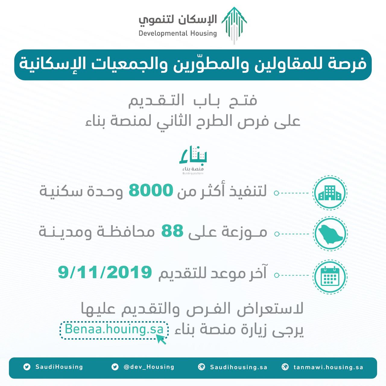 الإسكان التنموي يفتح باب التقديم لتنفيذ 8 آلاف وحدة عبر منصة بناء