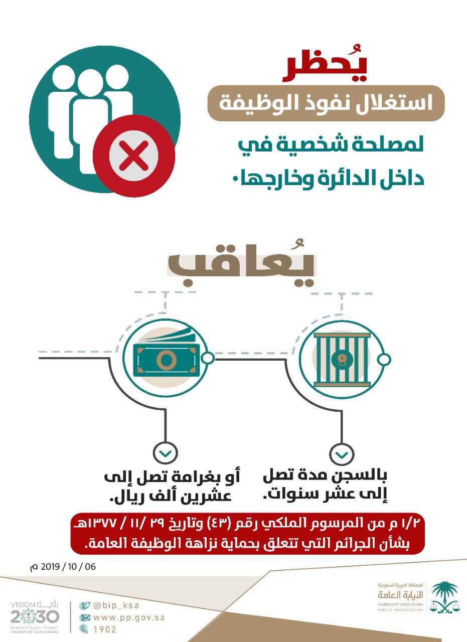 النيابة العامة: السجن 10 سنوات أو الغرامة 20 ألف ريال عقوبة استغلال الوظيفة