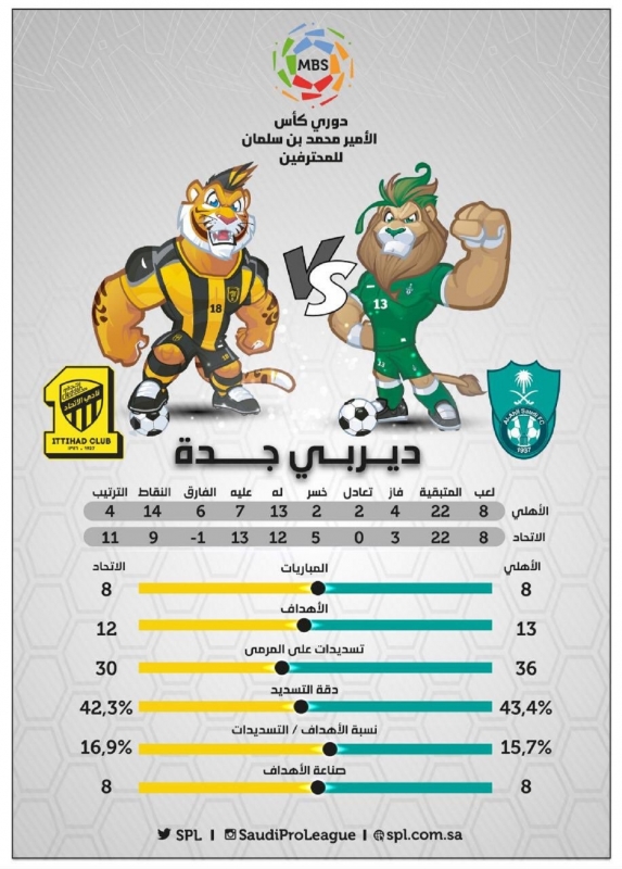 اكبر نتيجة بين الاتحاد والاهلي