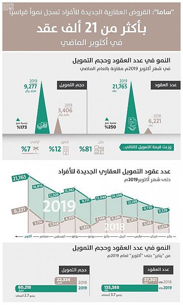 https://www.almowaten.net/wp-content/uploads/2019/11/%D8%B3%D8%A7%D9%85%D8%A7.jpg