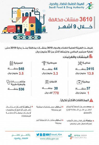 التحذير من منتجين لتجميل العيون