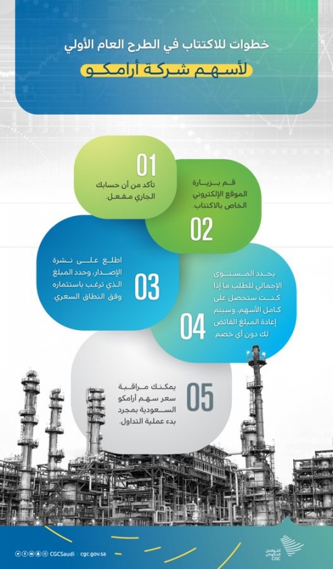 اخبار السعودية 5 خطوات للاكتتاب في أسهم أرامكو صحافة