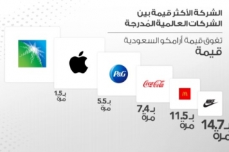 أرامكو صحيفة المواطن الإلكترونية Part 2