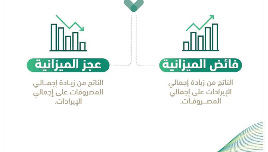 10 مصطلحات لفهم الميزانية العامة للدولة