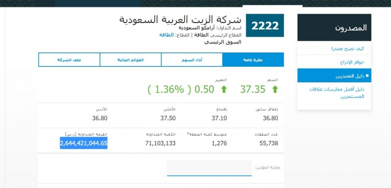 سهم أرامكو يقود صعود تداول لليوم الثالث على التوالي صحيفة