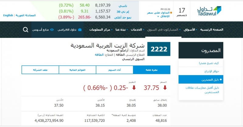 السوق السعودي يغلق مرتفع ا وسهم أرامكو يقف عند 37 75 ريال
