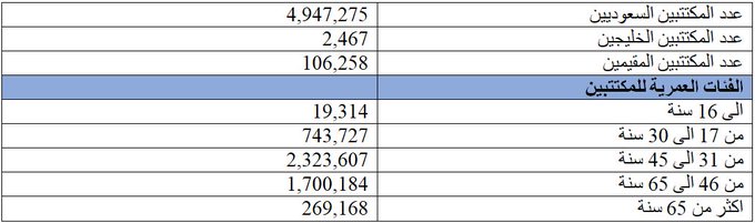 تخصيص 1500 سهم للمكتتب الفرد الواحد في أرامكو صحيفة المواطن