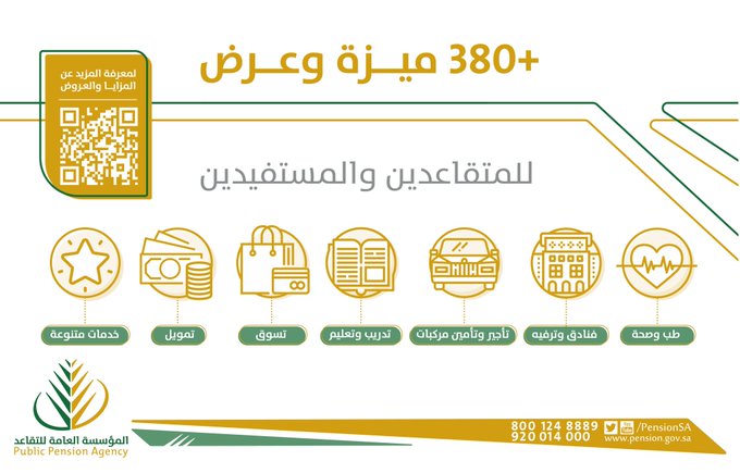 380 جهة تقدم عروضها الخاصة لمستفيدي مؤسسة التقاعد