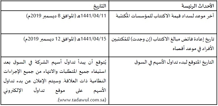 صحيفة المواطن الإلكترونية تخصيص 1500 سهم للمكتتب الفرد الواحد في