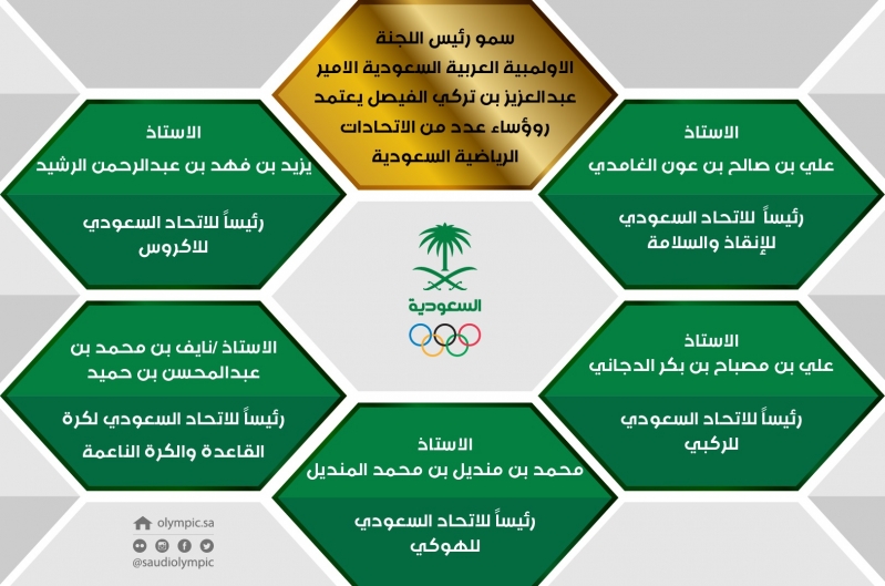 رئيس هيئة الرياضة يعتمد تأسيس خمسة اتحادات - المواطن