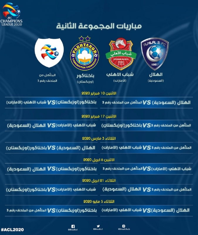 مباريات دوري ابطال اسيا 2021