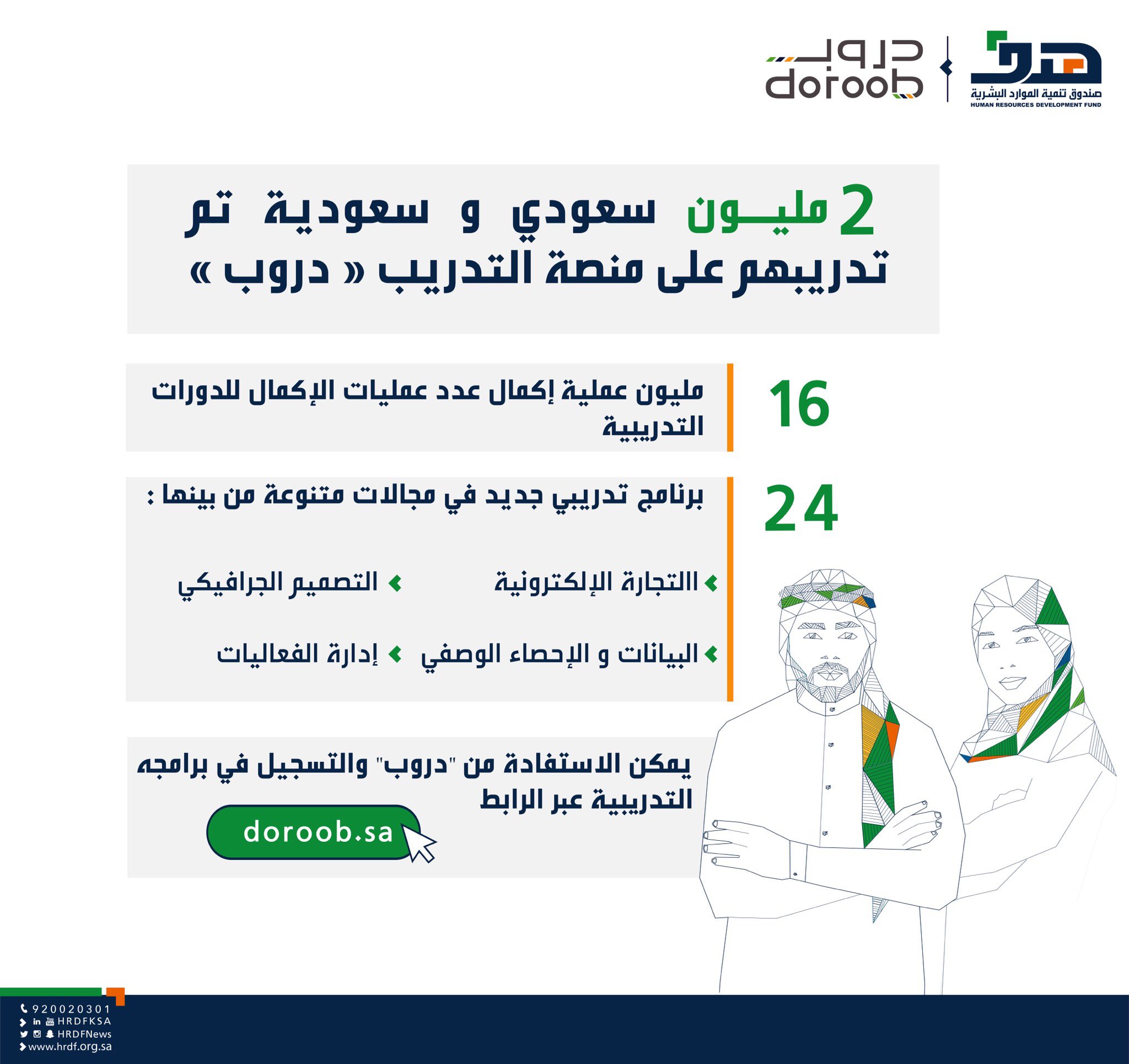 تدريب مليوني سعودي وسعودية عبر منصة دروب