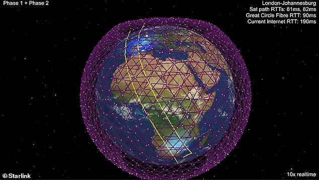 كيف تستخدم إنترنت مشروع Starlink من إيلون مسك ؟