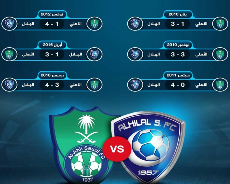 فوز 12-0 حقيقة الهلال الاهلي على ملخص فوز