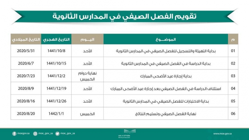 متى يخلص الترم الثالث