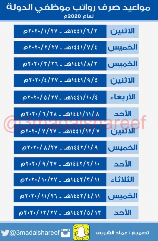 رواتب سنة 2020 للموظفين في المملكة