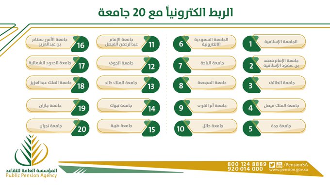 الجامعات السعودية المستفيدة من مبادرة المعاش التقاعدي