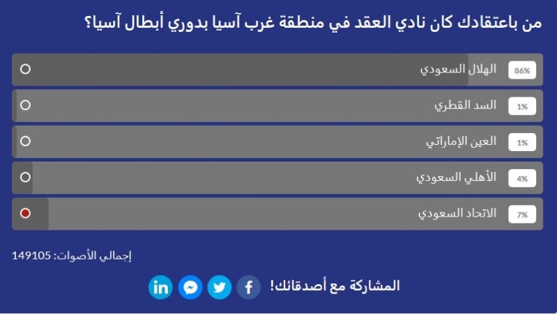 الهلال يكتسح الاستفتاء