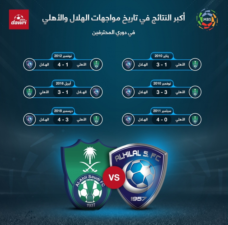 الهلال على حقيقة الاهلي 12-0 فوز الأهلي يفوز