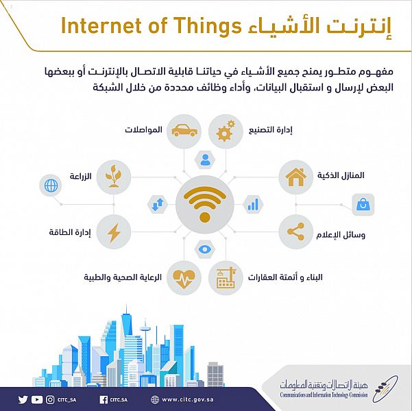 هيئة الاتصالات تحدد متطلبات تقديم خدمات إنترنت الأشياء