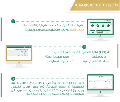 وزارة العدل تتفاعل مع مواطنة تطلب صك إعالة